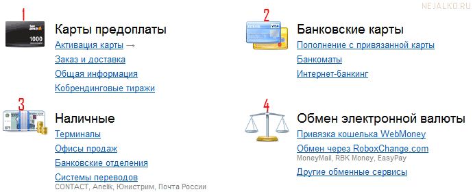 Пополнение счета Яндекс Денег